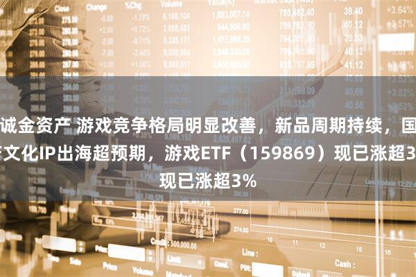 诚金资产 游戏竞争格局明显改善，新品周期持续，国产文化IP出海超预期，游戏ETF（159869）现已涨超3%