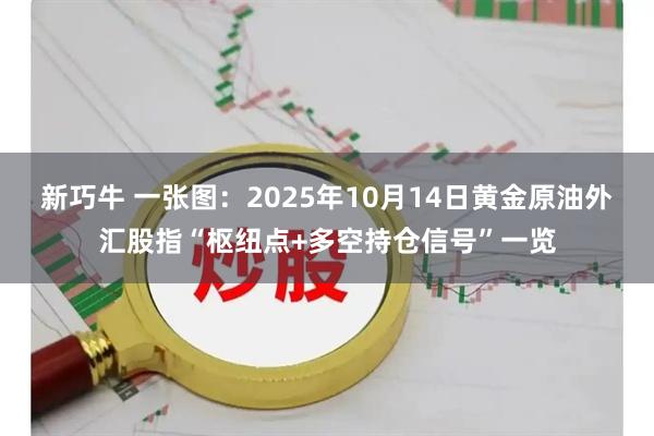 新巧牛 一张图：2025年10月14日黄金原油外汇股指“枢纽点+多空持仓信号”一览